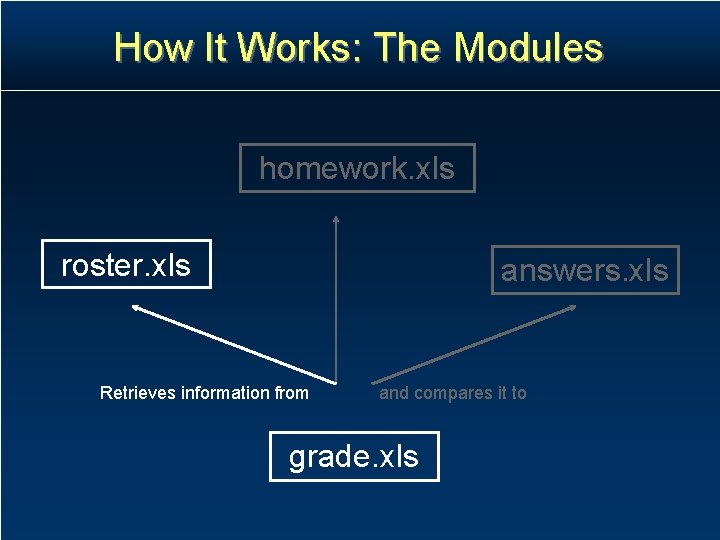 How It Works: The Modules homework. xls roster. xls answers. xls Retrieves information from How It Works: The Modules homework. xls roster. xls answers. xls Retrieves information from