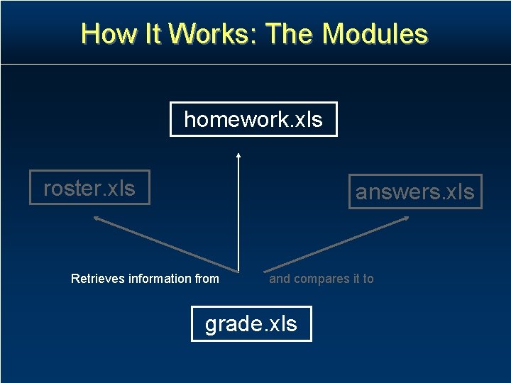 How It Works: The Modules homework. xls roster. xls answers. xls Retrieves information from How It Works: The Modules homework. xls roster. xls answers. xls Retrieves information from