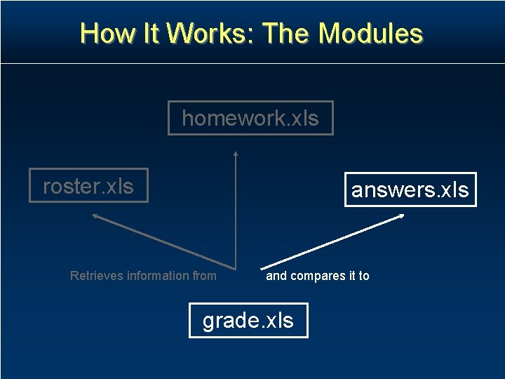 How It Works: The Modules homework. xls roster. xls answers. xls Retrieves information from How It Works: The Modules homework. xls roster. xls answers. xls Retrieves information from