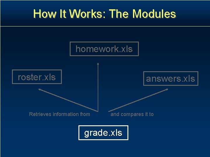 How It Works: The Modules homework. xls roster. xls answers. xls Retrieves information from How It Works: The Modules homework. xls roster. xls answers. xls Retrieves information from