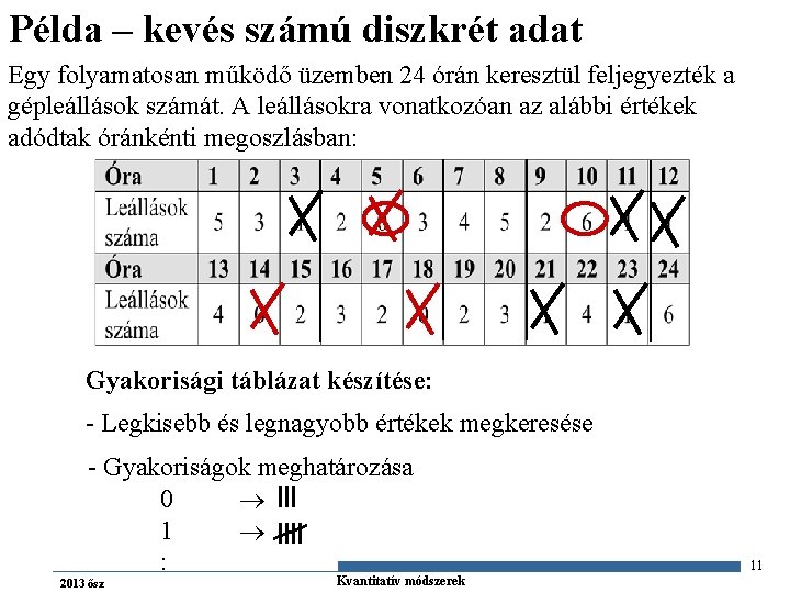 Példa – kevés számú diszkrét adat Egy folyamatosan működő üzemben 24 órán keresztül feljegyezték