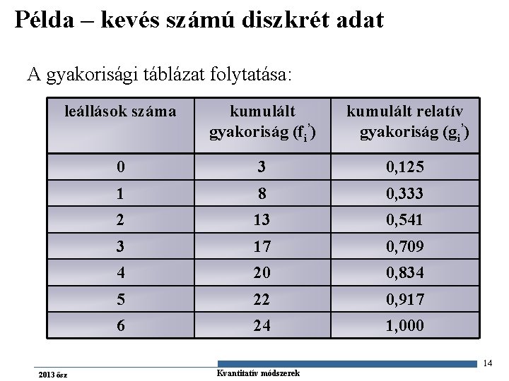 Példa – kevés számú diszkrét adat A gyakorisági táblázat folytatása: leállások száma kumulált gyakoriság