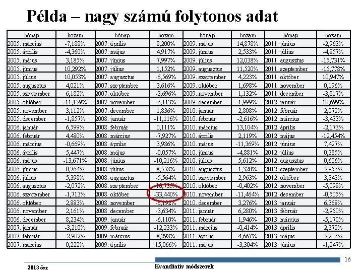 Példa – nagy számú folytonos adat hónap 2005. március 2005. április 2005. május 2005.