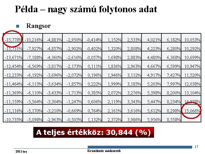 Példa – nagy számú folytonos adat n Rangsor -15, 778% -10, 216% -4, 881%