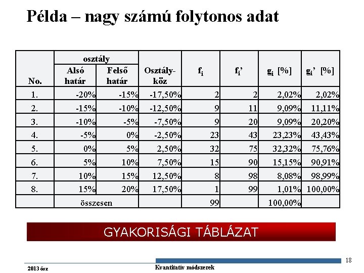 Példa – nagy számú folytonos adat No. 1. 2. 3. 4. 5. 6. 7.