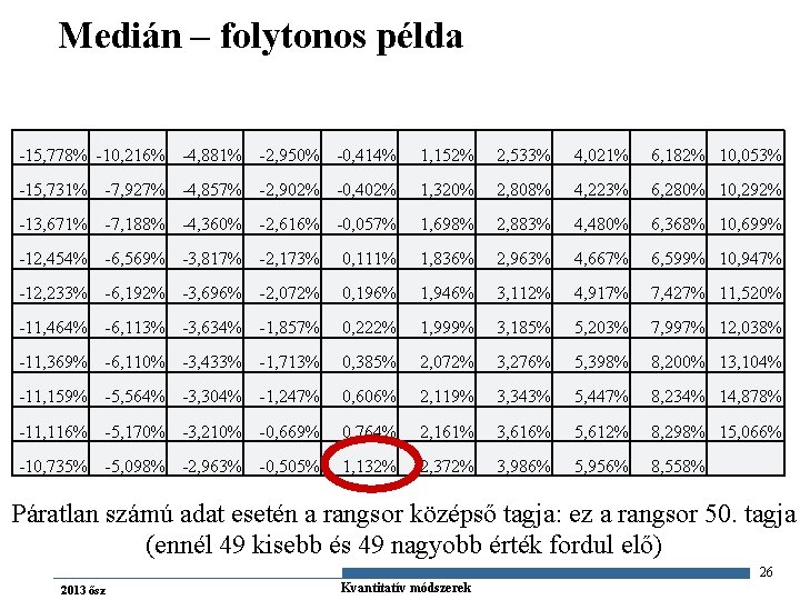 Medián – folytonos példa -15, 778% -10, 216% -4, 881% -2, 950% -0, 414%