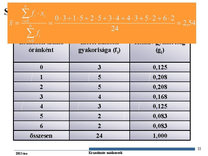 Számtani átlag –diszkrét példa Leállások száma óránként Előfordulások gyakorisága (fi) Relatív gyakoriság (gi) 0