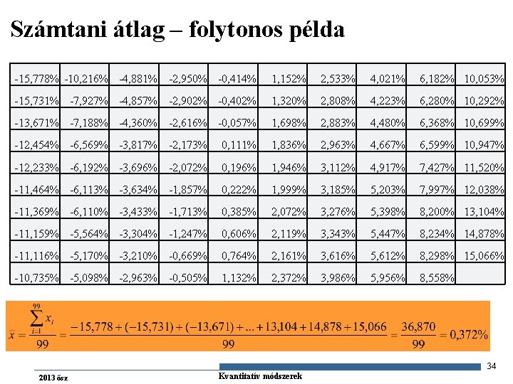 Számtani átlag – folytonos példa -15, 778% -10, 216% -4, 881% -2, 950% -0,