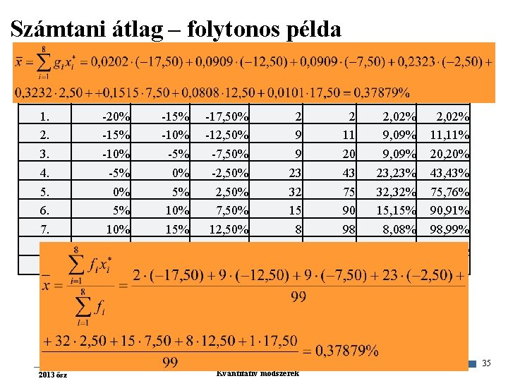 Számtani átlag – folytonos példa No. 1. 2. 3. 4. 5. 6. 7. 8.