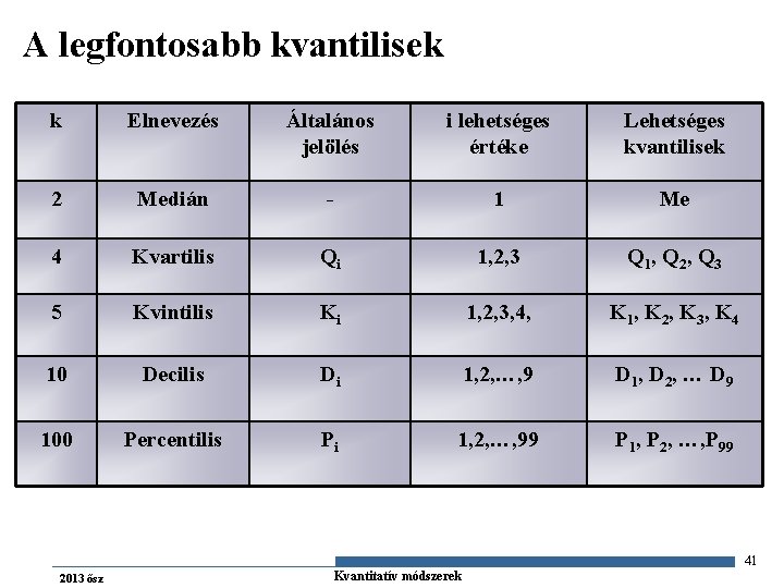 A legfontosabb kvantilisek k Elnevezés Általános jelölés i lehetséges értéke Lehetséges kvantilisek 2 Medián