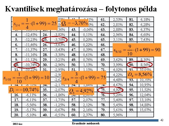 Kvantilisek meghatározása – folytonos példa 1. 2. 3. 4. 5. 6. 7. 8. 9.