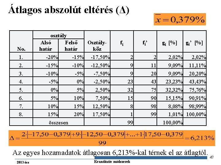 Átlagos abszolút eltérés (Δ) No. 1. 2. 3. 4. 5. 6. 7. 8. osztály