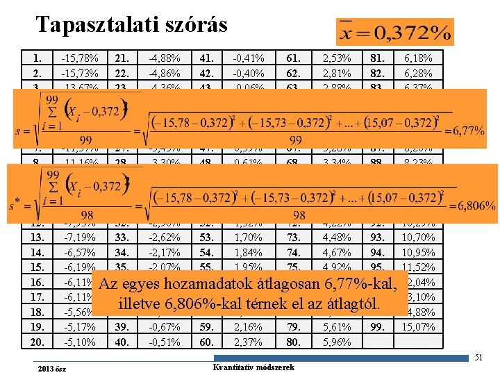 Tapasztalati szórás 1. 2. 3. 4. 5. 6. 7. 8. 9. 10. 11. 12.