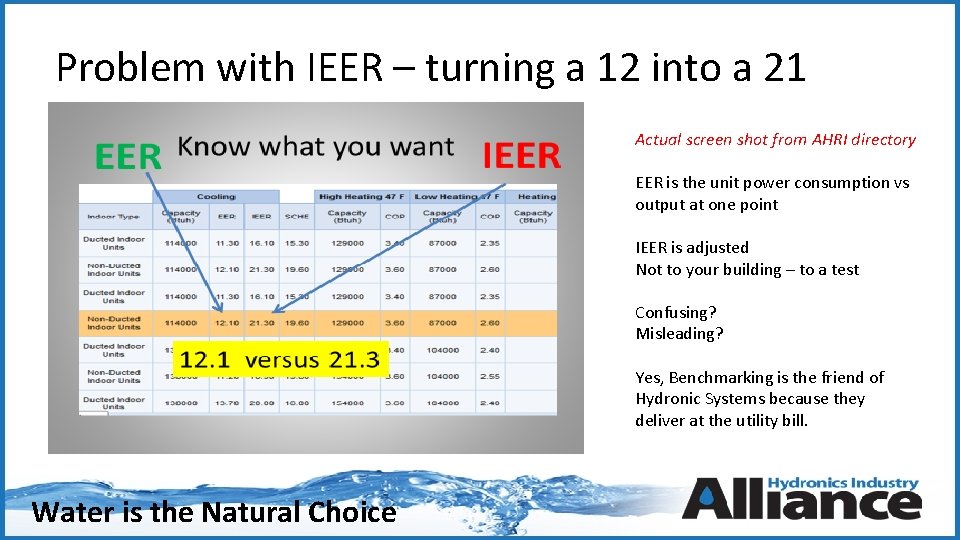 Problem with IEER – turning a 12 into a 21 Actual screen shot from