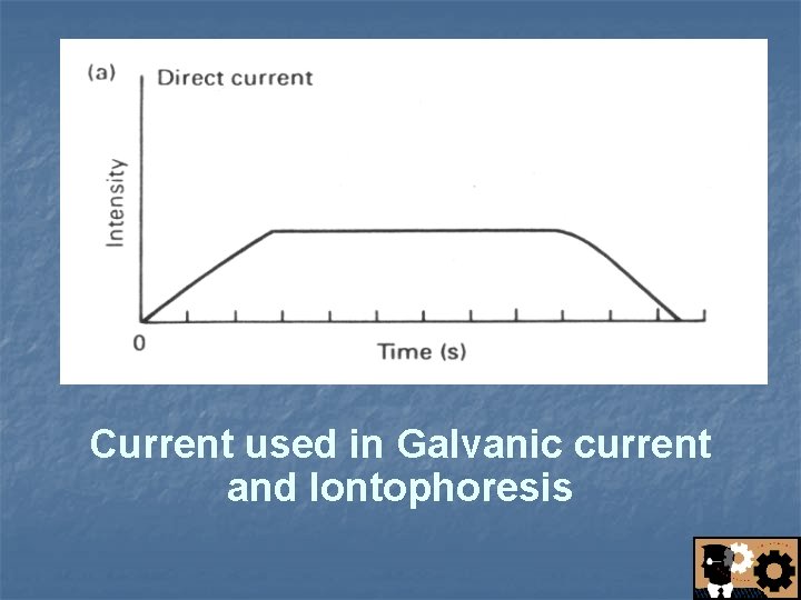 Current used in Galvanic current and Iontophoresis 