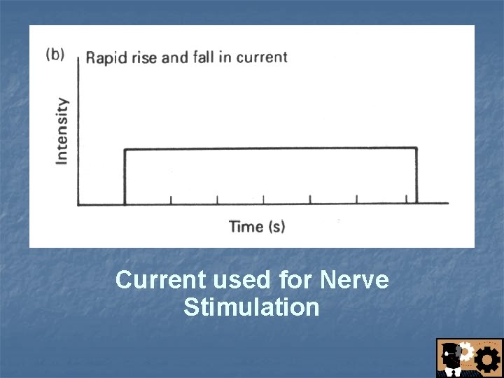 Current used for Nerve Stimulation 
