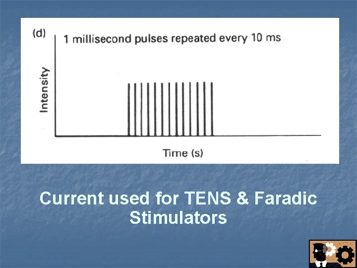 Current used for TENS & Faradic Stimulators 