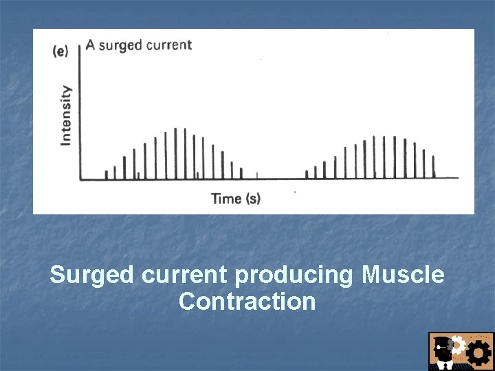 Surged current producing Muscle Contraction 