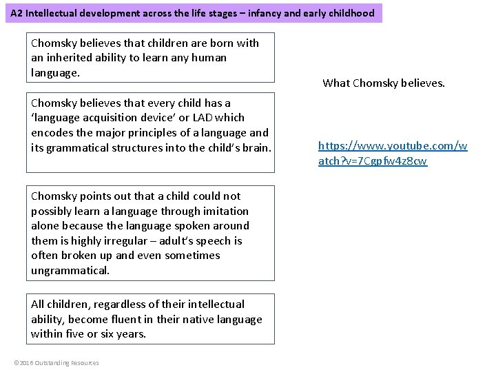 A 2 Intellectual development across the life stages – infancy and early childhood Chomsky