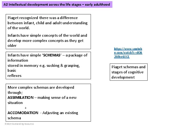 A 2 Intellectual development across the life stages – early adulthood Piaget recognized there