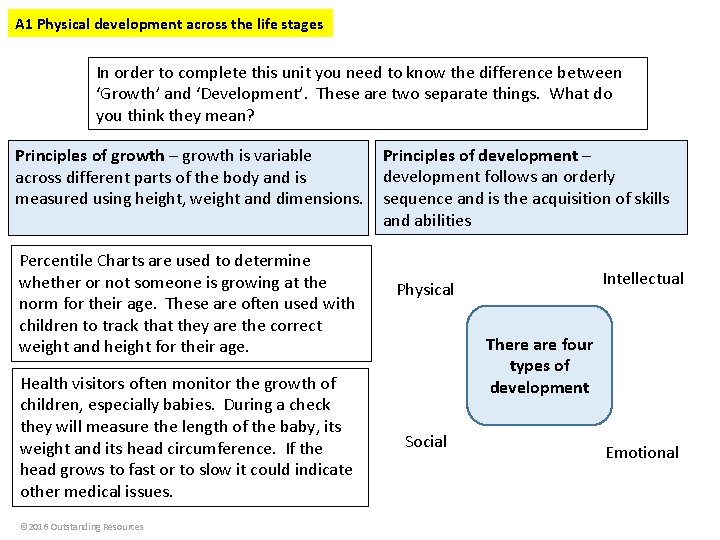 A 1 Physical development across the life stages In order to complete this unit