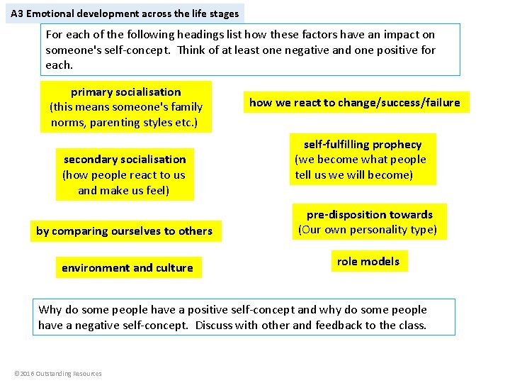 A 3 Emotional development across the life stages For each of the following headings