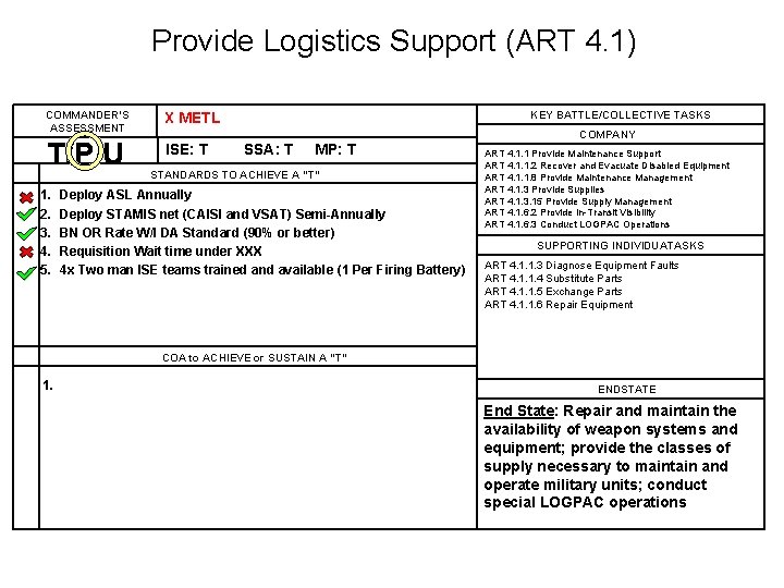 Provide Logistics Support (ART 4. 1) COMMANDER’S ASSESSMENT X METL T/P/U ISE: T 1.