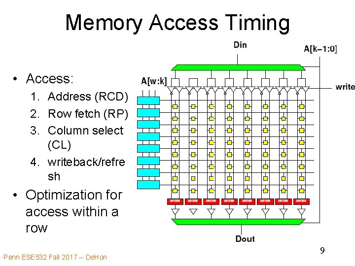 Memory Access Timing • Access: 1. Address (RCD) 2. Row fetch (RP) 3. Column