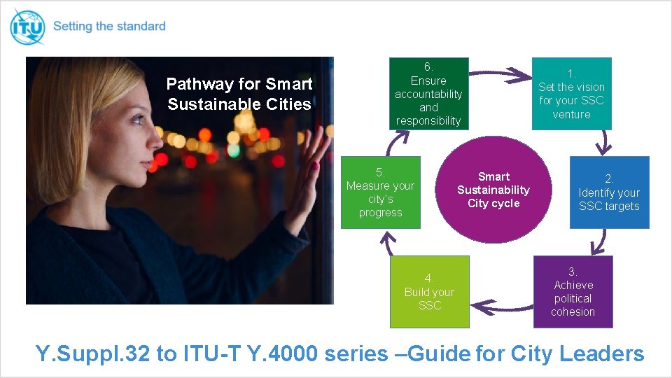 Pathway for Smart Sustainable Cities 6. Ensure accountability and responsibility 5. Measure your city’s