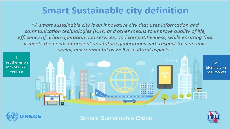 1. Set the vision for your SSC venture 2. Identify your SSC targets 