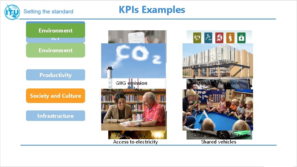 KPIs Examples Economy Environment ICT Environment Smart Water Meters e-Government Productivity GHG emission Recreational