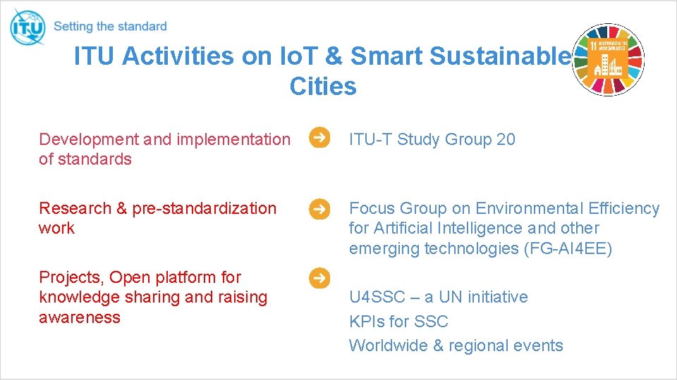 ITU Activities on Io. T & Smart Sustainable Cities Development and implementation of standards