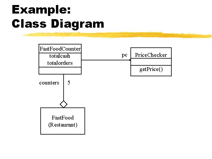 Example: Class Diagram Fast. Food. Counter totalcash totalorders counters 5 Fast. Food (Restaurant) pc