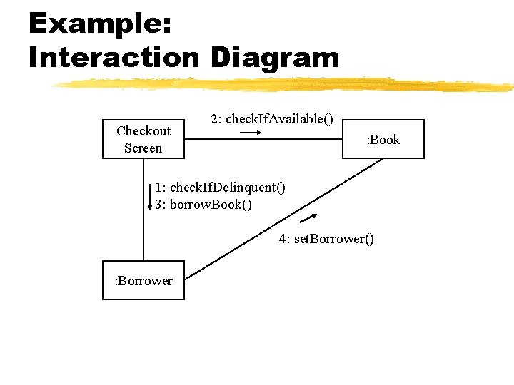 Example: Interaction Diagram Checkout Screen 2: check. If. Available() : Book 1: check. If.