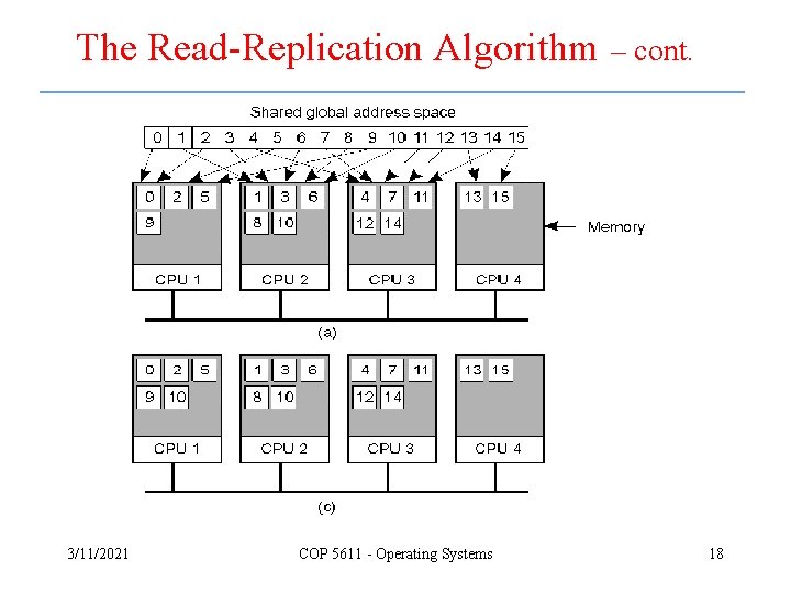 The Read-Replication Algorithm 3/11/2021 COP 5611 - Operating Systems – cont. 18 