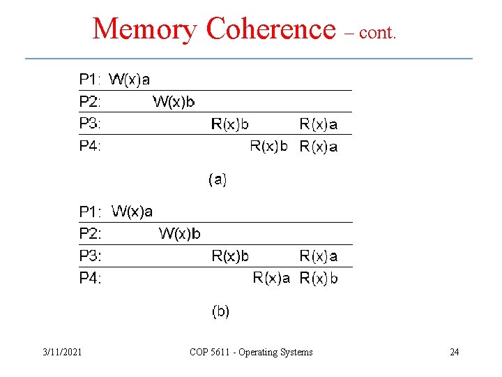 Memory Coherence – cont. 3/11/2021 COP 5611 - Operating Systems 24 