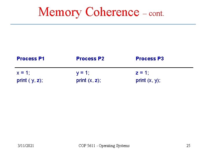 Memory Coherence – cont. Process P 1 Process P 2 Process P 3 x