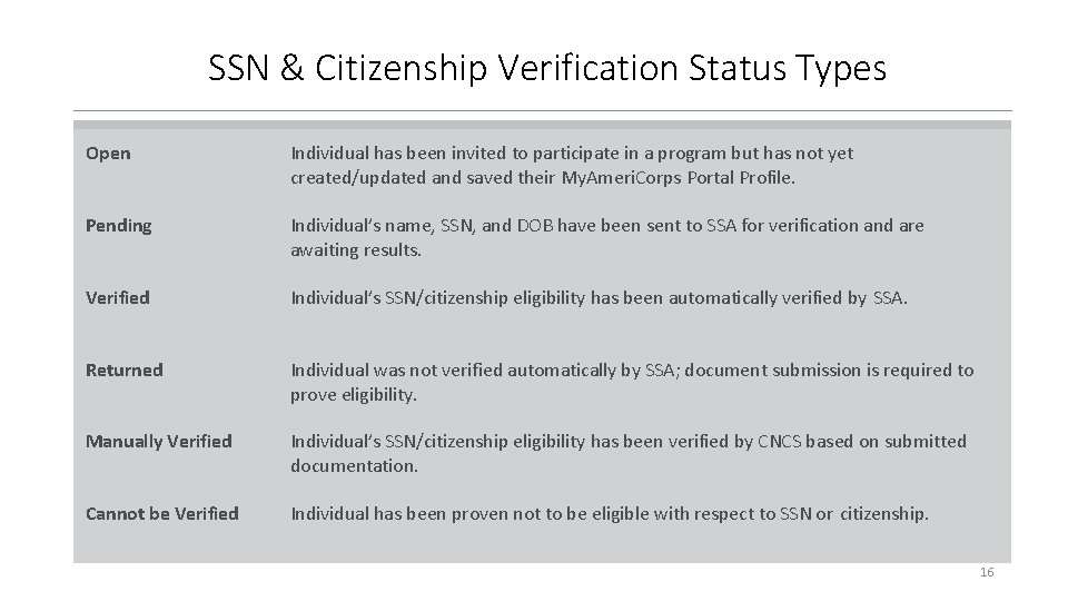SSN & Citizenship Verification Status Types Open Individual has been invited to participate in
