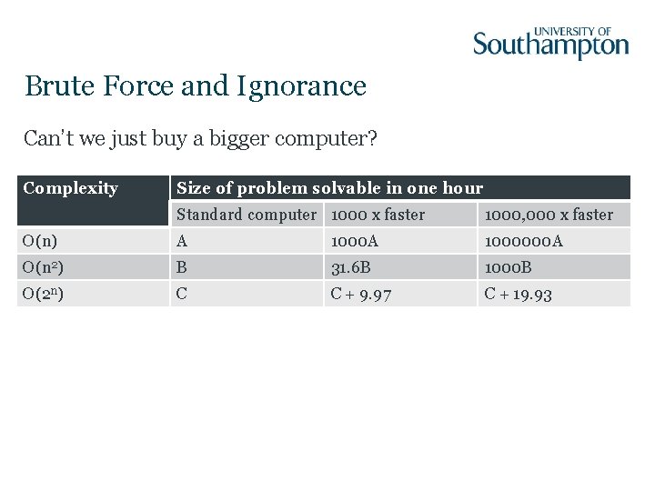 Brute Force and Ignorance Can’t we just buy a bigger computer? Complexity Size of