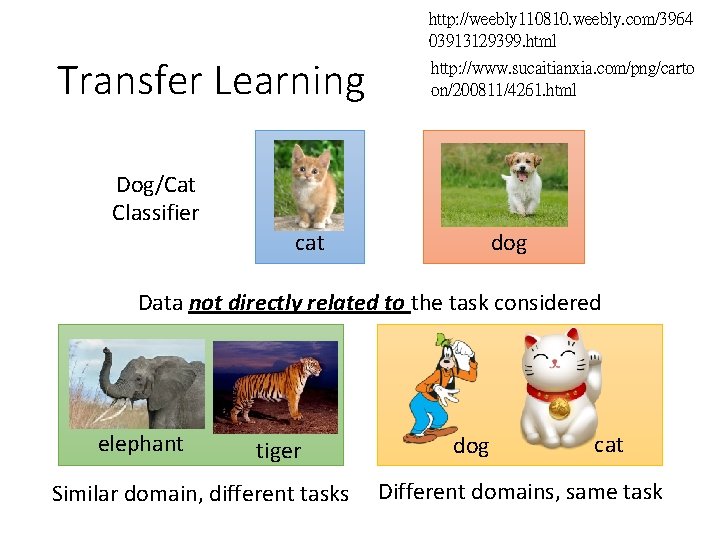 http: //weebly 110810. weebly. com/3964 03913129399. html Transfer Learning http: //www. sucaitianxia. com/png/carto on/200811/4261.