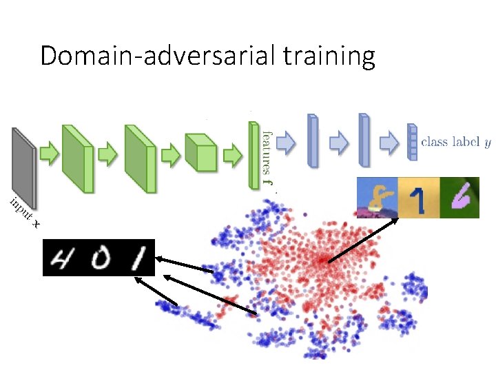 Domain-adversarial training 