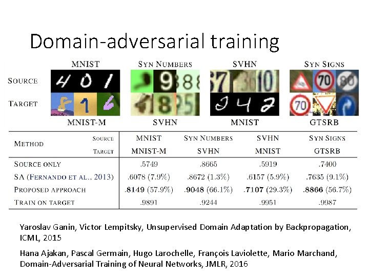 Domain-adversarial training Yaroslav Ganin, Victor Lempitsky, Unsupervised Domain Adaptation by Backpropagation, ICML, 2015 Hana