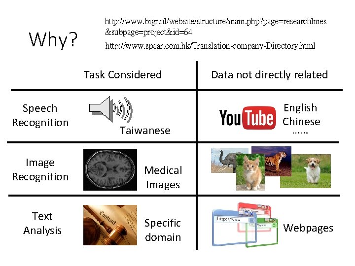 Why? http: //www. bigr. nl/website/structure/main. php? page=researchlines &subpage=project&id=64 http: //www. spear. com. hk/Translation-company-Directory. html