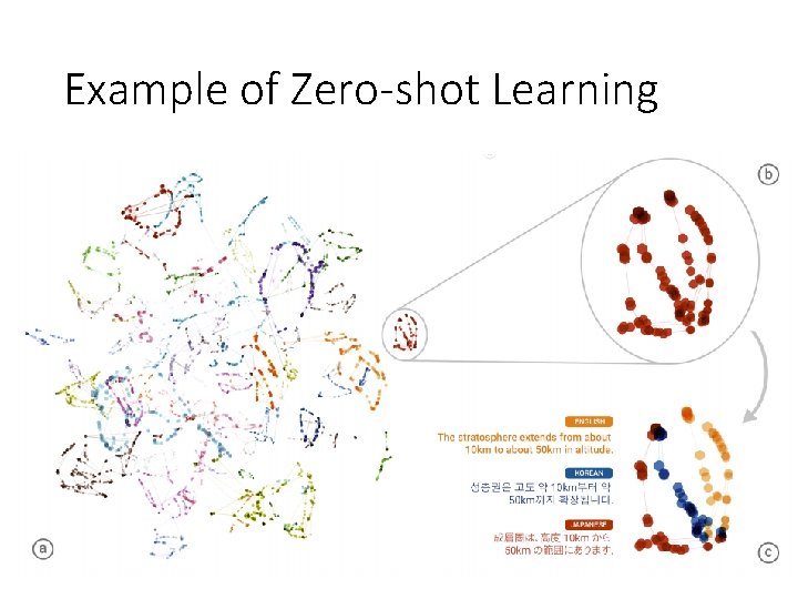 Example of Zero-shot Learning 