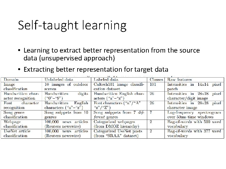 Self-taught learning • Learning to extract better representation from the source data (unsupervised approach)