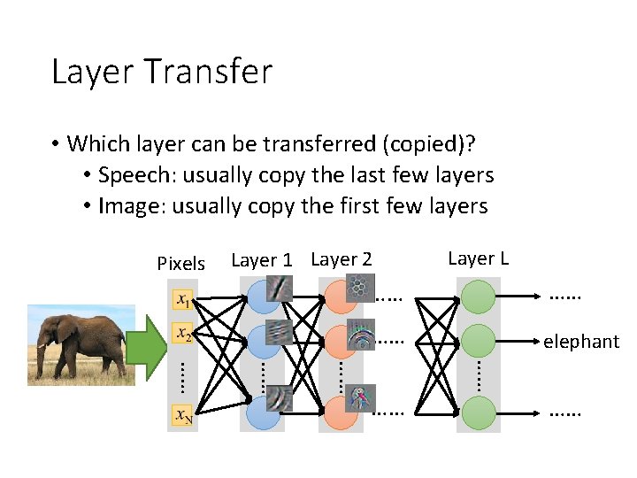 Layer Transfer • Which layer can be transferred (copied)? • Speech: usually copy the