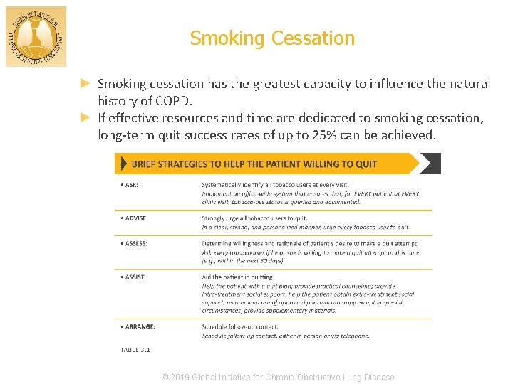 Smoking Cessation ► Smoking cessation has the greatest capacity to influence the natural history