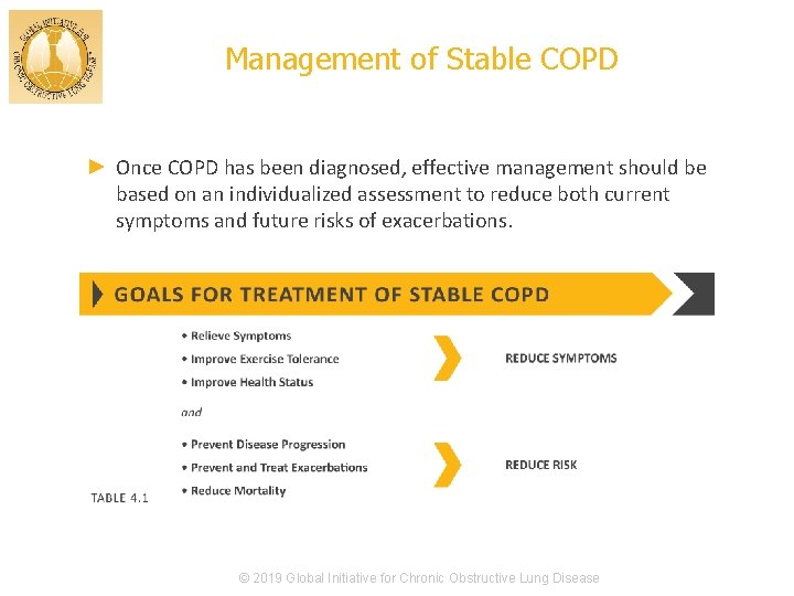 Management of Stable COPD ► Once COPD has been diagnosed, effective management should be