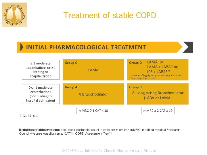 Treatment of stable COPD Definition of abbreviations: eos: blood eosinophil count in cells per