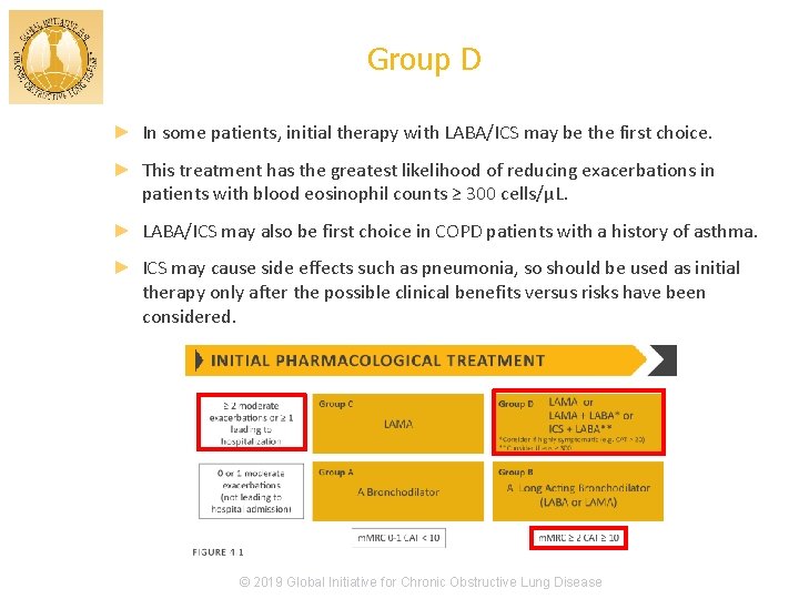 Group D ► In some patients, initial therapy with LABA/ICS may be the first
